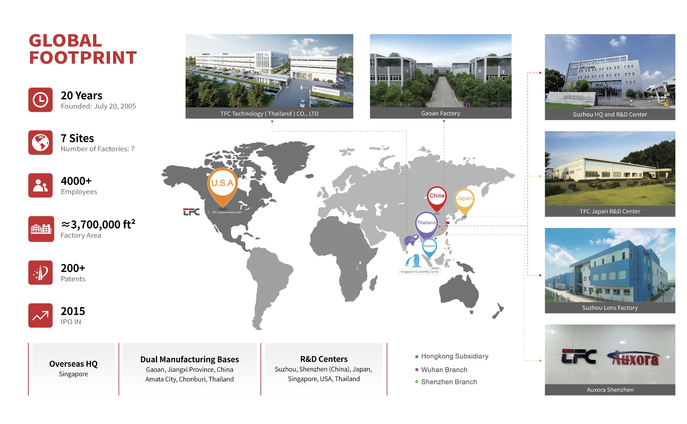 尊凯实业·(中国区)集团公司官网